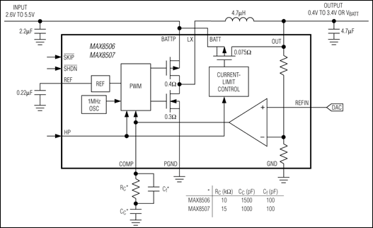 MAX8507