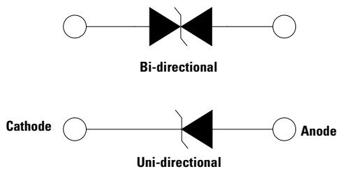 Functional Diagram