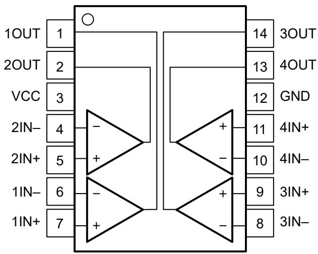 Figure 5-1. D, DB, N, NS, PW P…