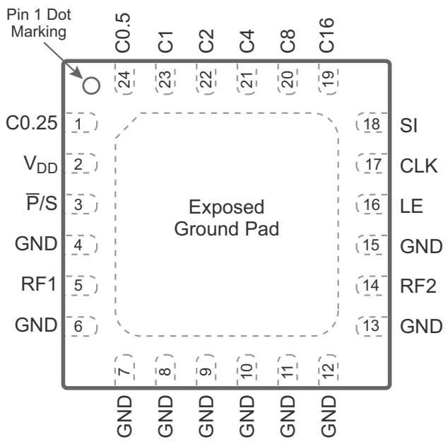 Figure 35 • Pin configuration,…