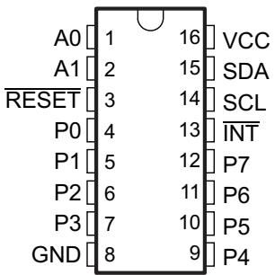 PW, DB Package 16-Pin TSSOP, S…
