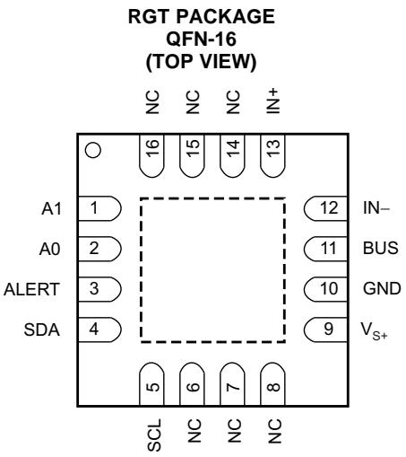 PIN CONFIGURATIONS