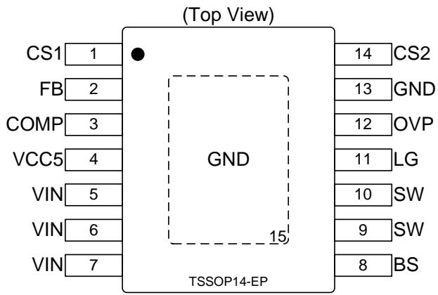 Pin Configuration