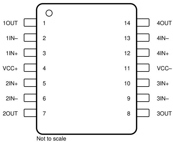 Figure 5-1. D, DB, J, N, NS, P…