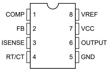 Figure 4-1. CDIP, PDIP, and SO…