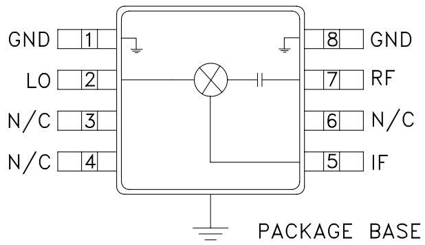 Functional Diagram