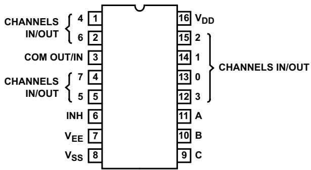 Figure 4-1. CD4051B E, M, NS, …