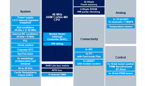 STM32F030K6