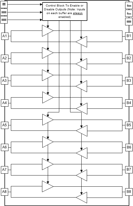 SN74AXC8T245