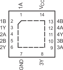 SN74LVC08A