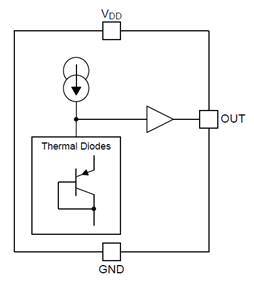 TMP9A00-EP