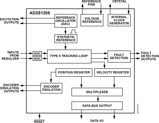 AD2S1205