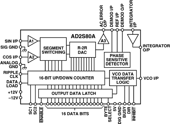 AD2S80A