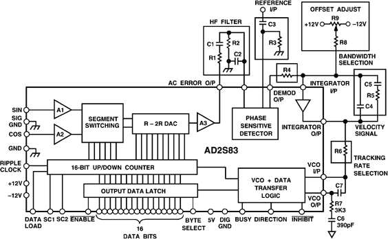 AD2S83