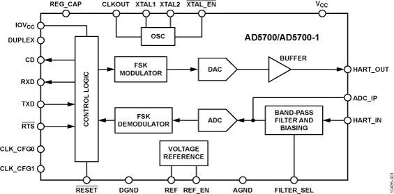 AD5700