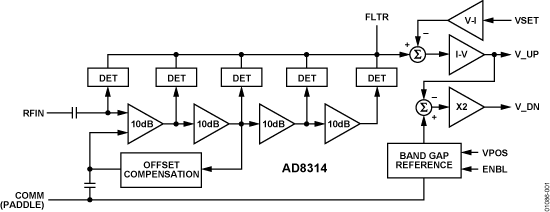 AD8314