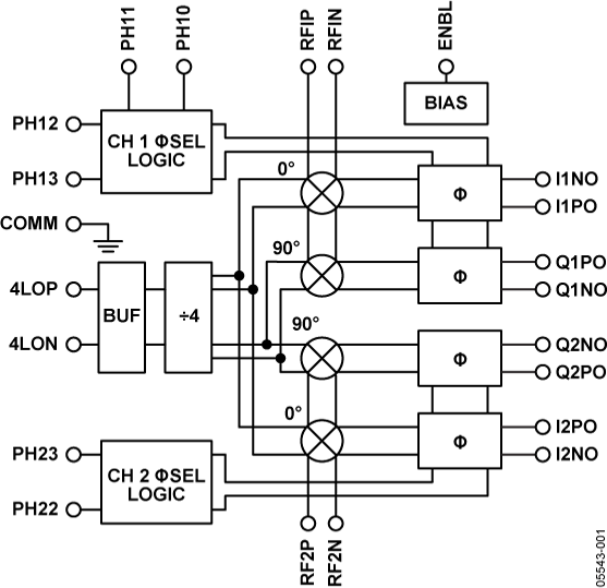 AD8333