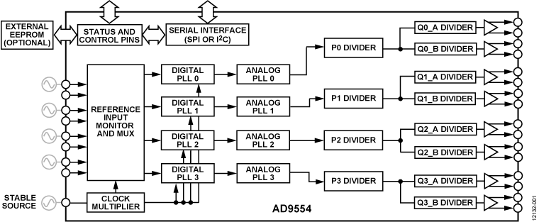 AD9554