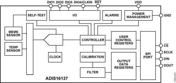 ADIS16137