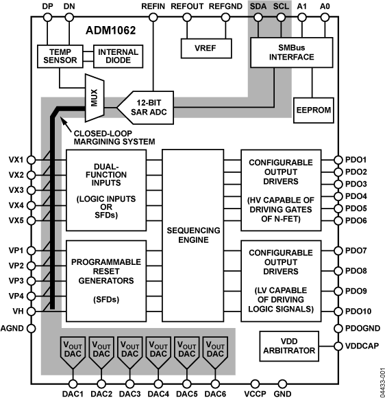 ADM1062