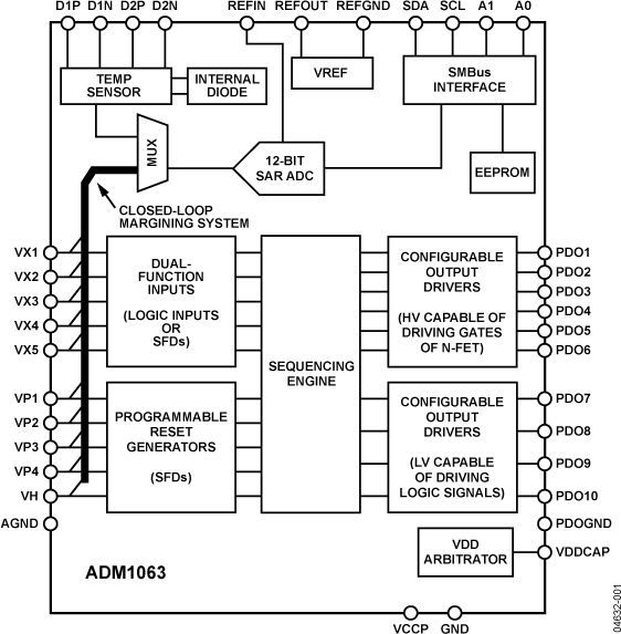 ADM1063