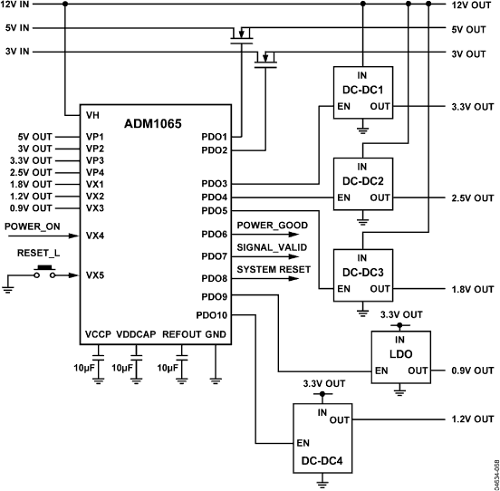 ADM1065