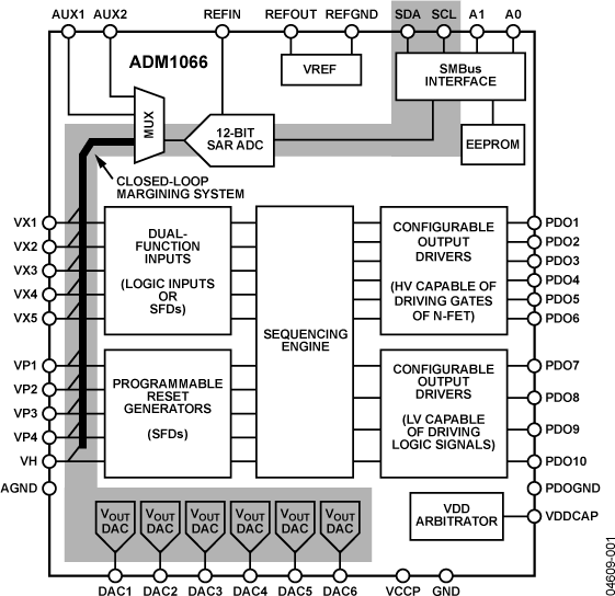 ADM1066