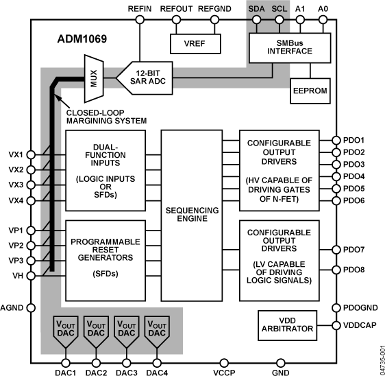 ADM1069