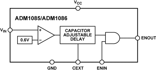 ADM1086