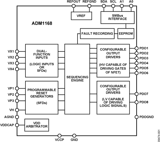 ADM1168