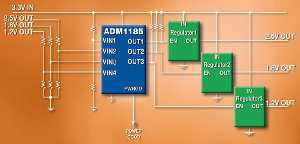 ADM1185
