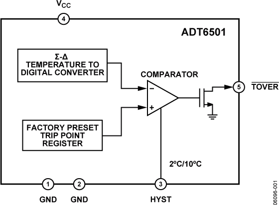 ADT6501
