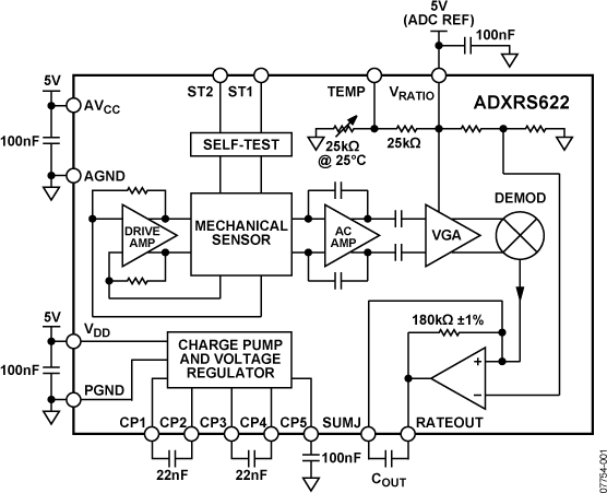 ADXRS622