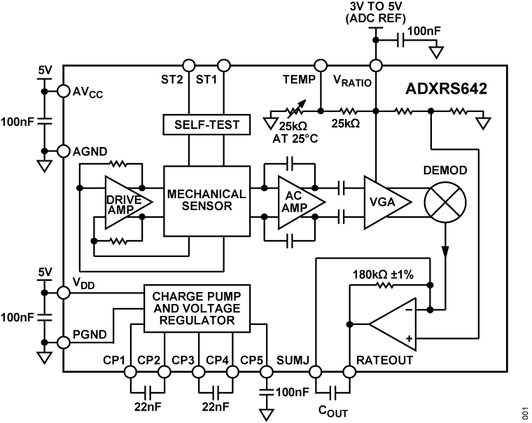 ADXRS642