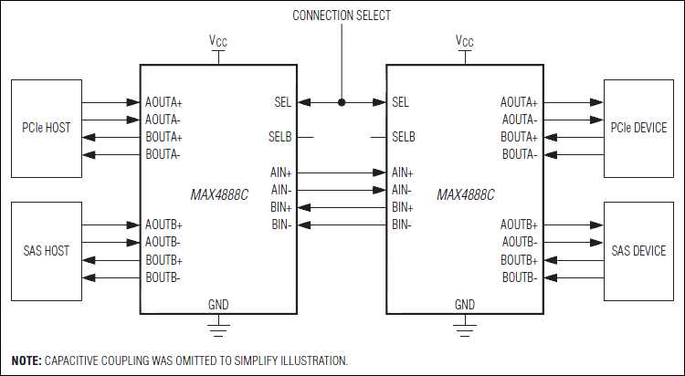 MAX4888B