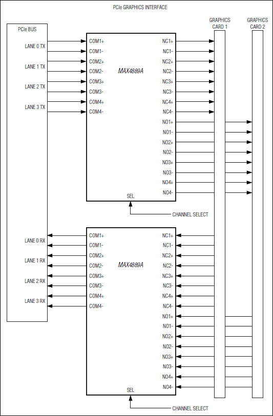 MAX4889A