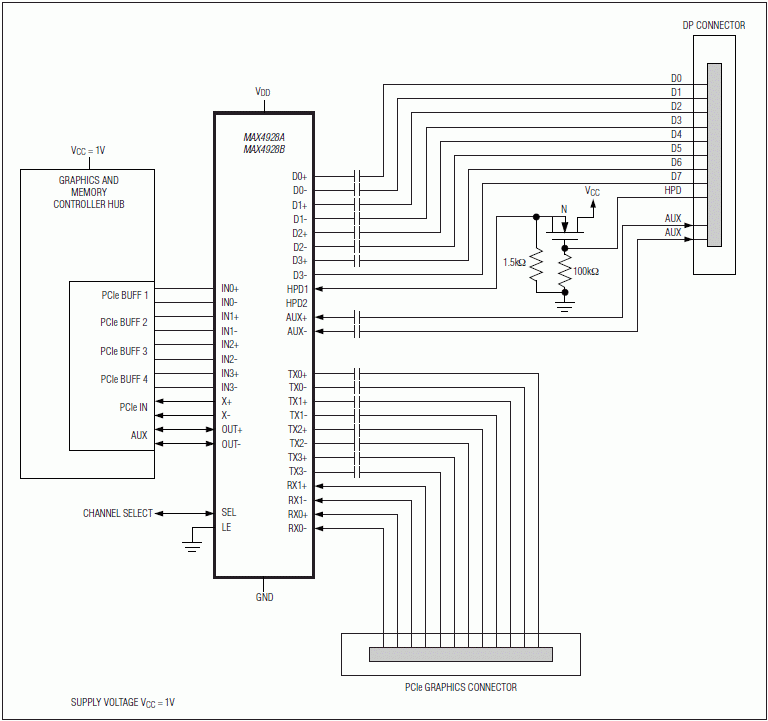 MAX4928A