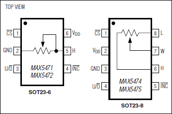 MAX5472