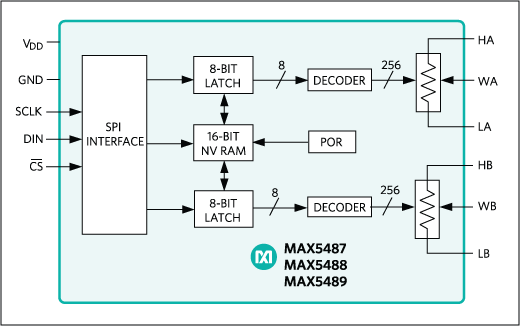 MAX5488