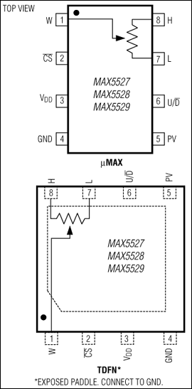 MAX5528