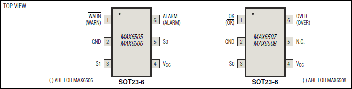 MAX6506