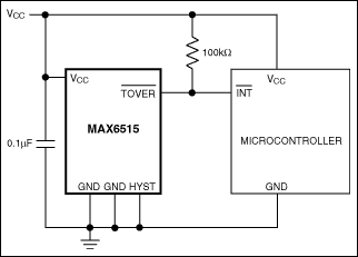 MAX6515