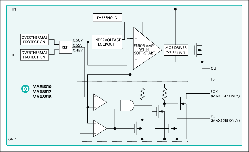MAX8517
