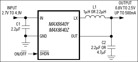 MAX8640Z