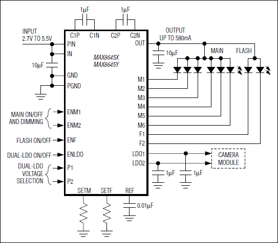MAX8645Y