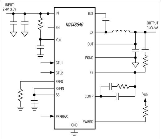 MAX8646