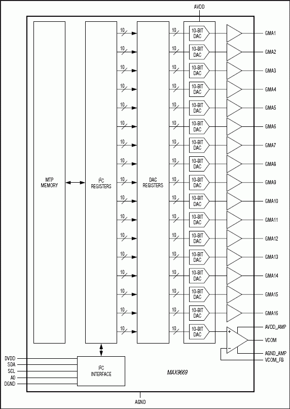 MAX9669