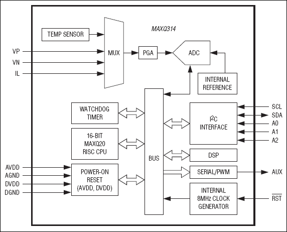 MAXQ314