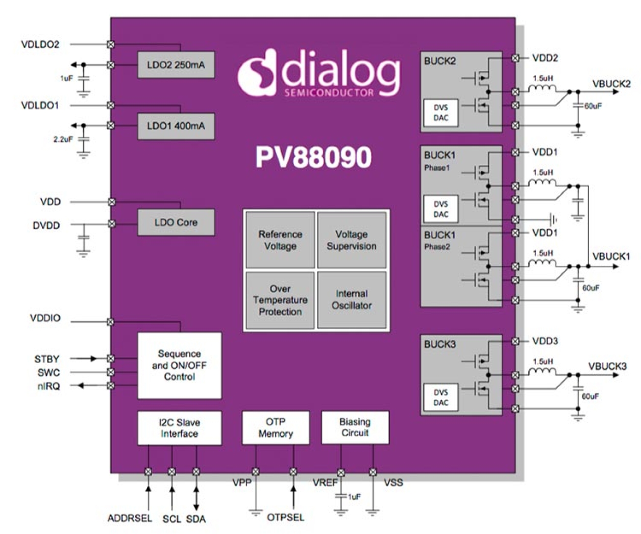 PV88090-06FQ2
