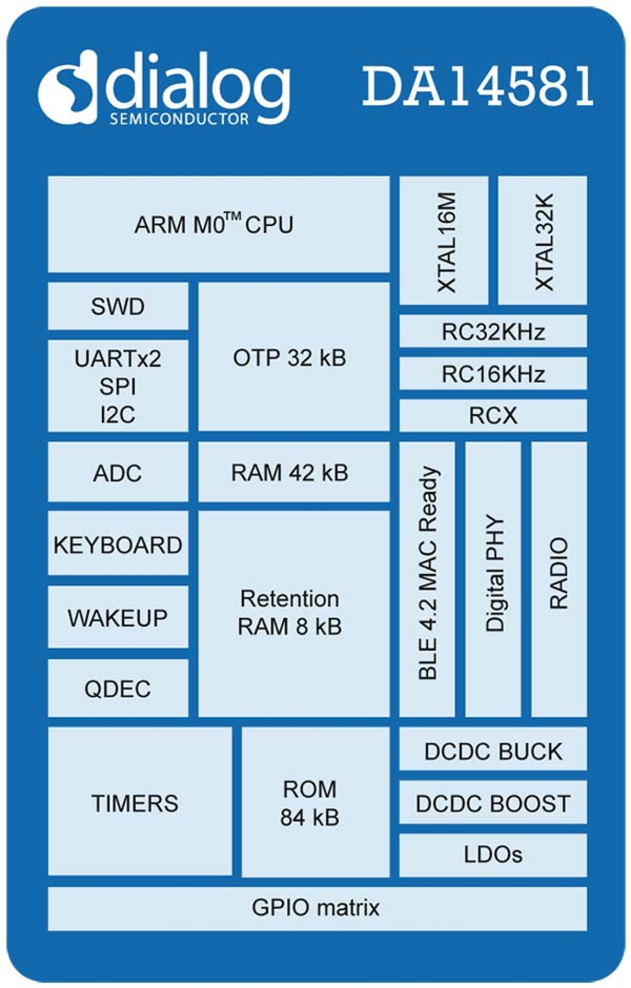 DA14581-00AT2